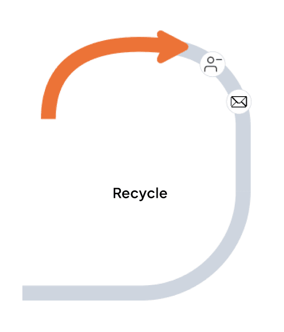 Recycle journey.png