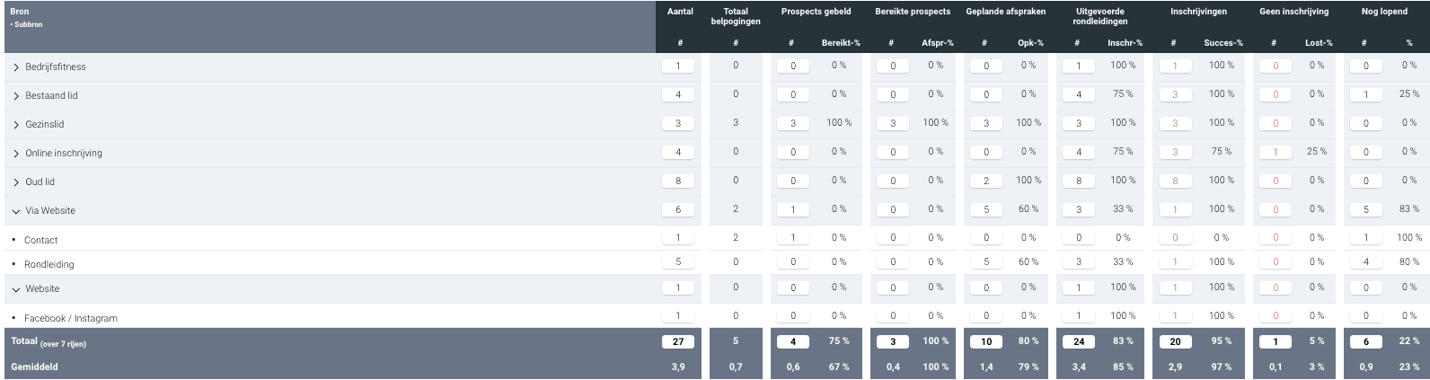 Rendement Prospects.png