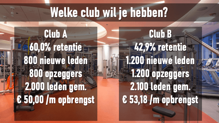 240312 Retentie is managen van aandacht - Clubplanner seminar_final.png